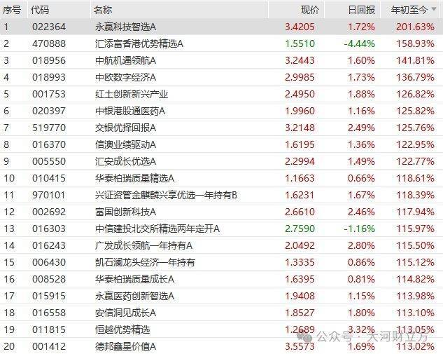 新一代“明星基金经理”出现老一代却还在回本路上丨极刻